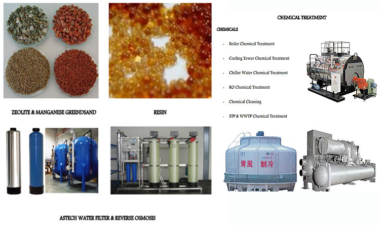 WATER FILTER CHEMICAL TREATMENT
